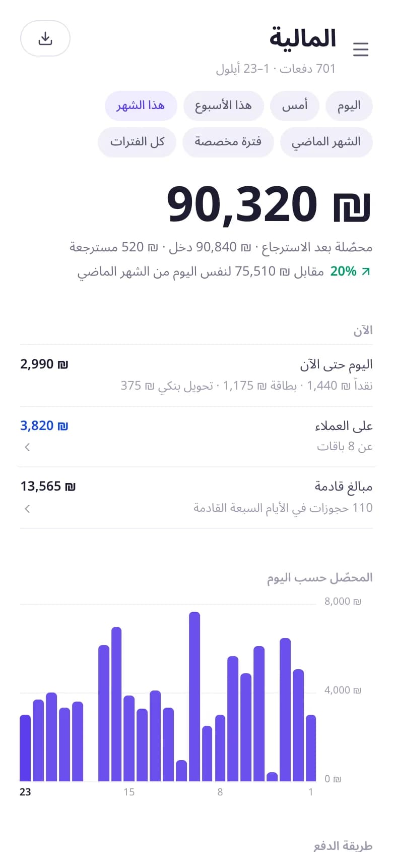 صفحة المالية في آني مع الدخل حسب اليوم وطريقة الدفع